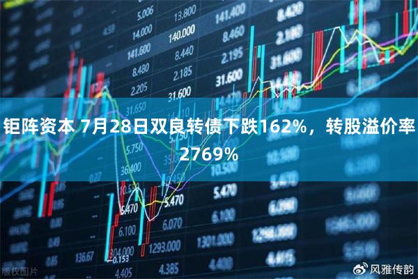 钜阵资本 7月28日双良转债下跌162%，转股溢价率2769%